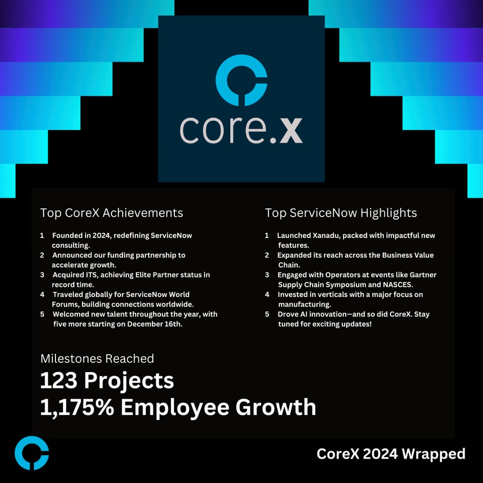 CoreX Wrapped: 10 Moments from Our Founding to ServiceNow’s Xanadu Release